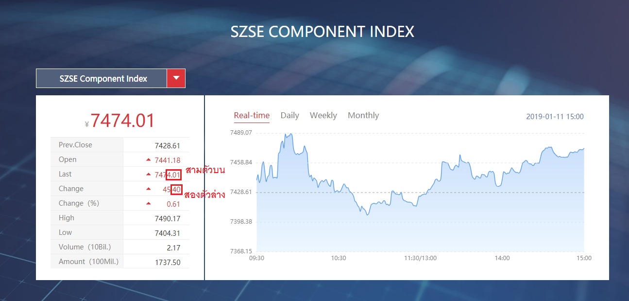 หวยหุ้นจีน